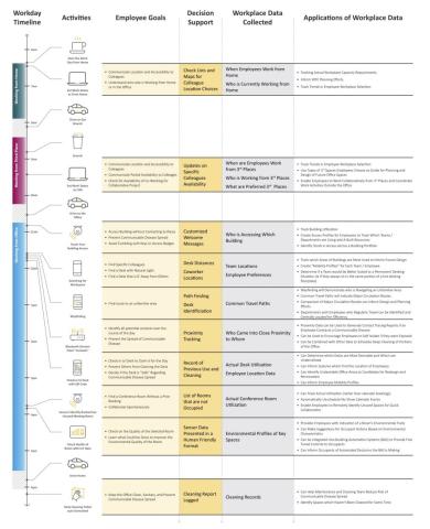 Work studio journey map