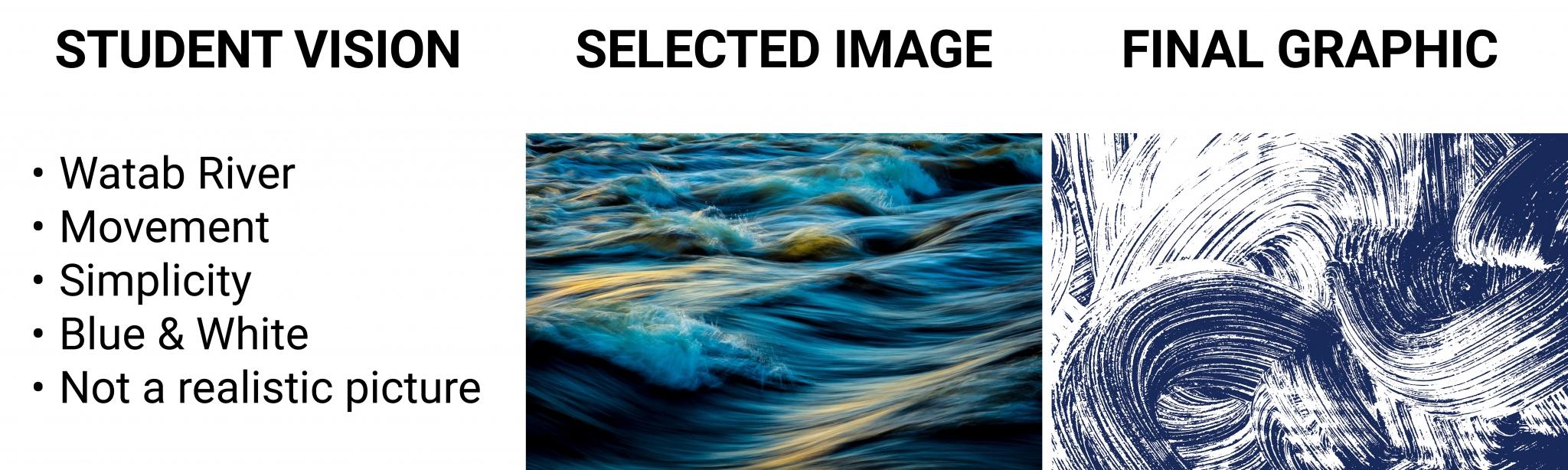 Sartell River Graphic Collage