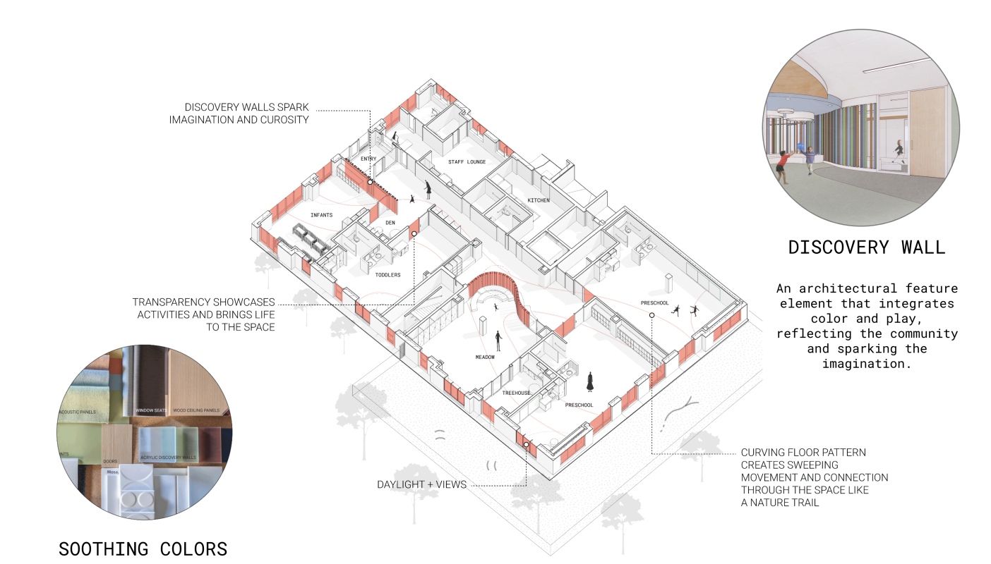 Beauty and Meaning - Trauma Informed Design Strategy