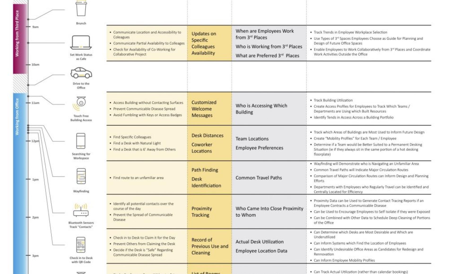 Work studio journey map