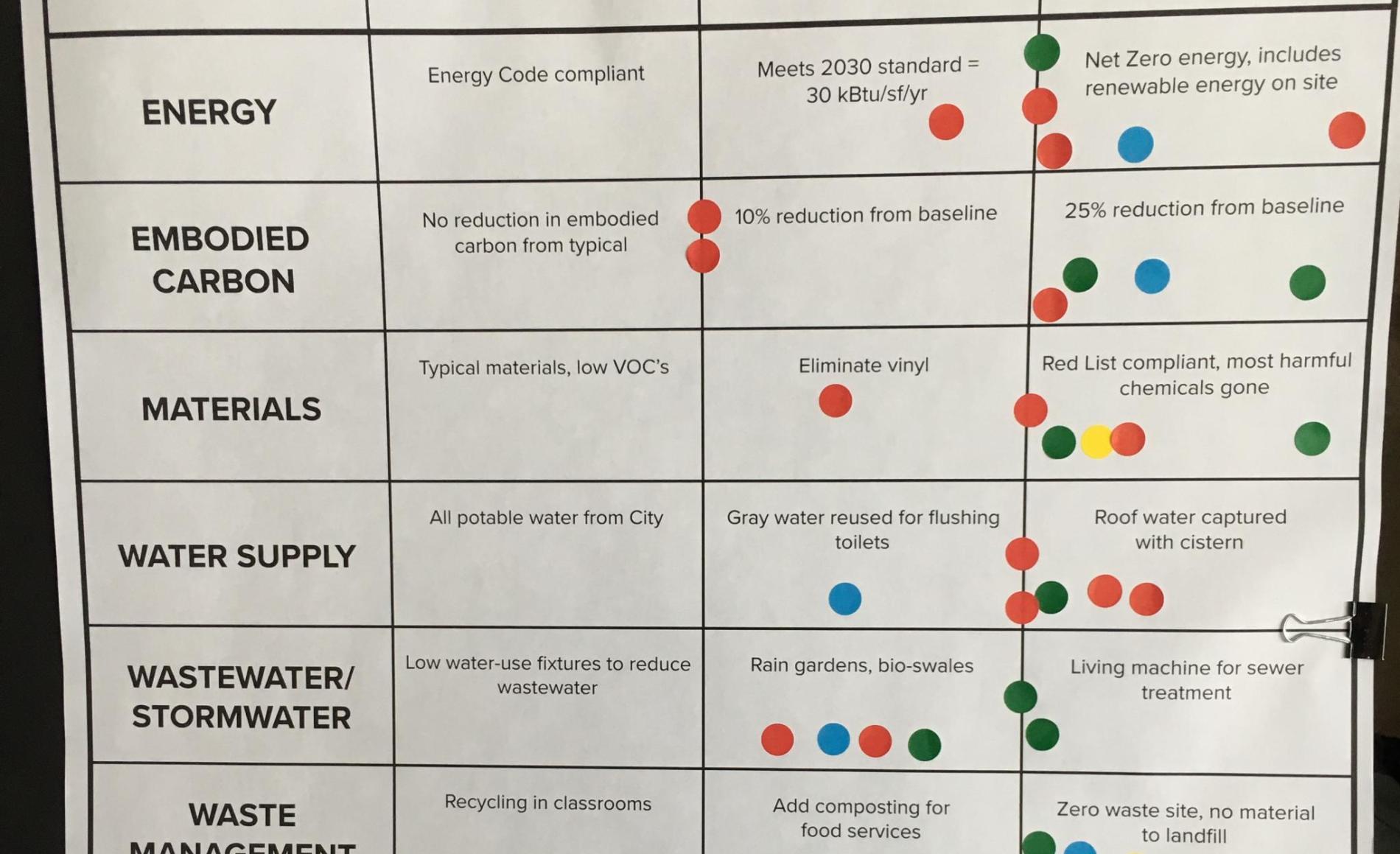 RRSD Energy Workshop Deliverable 