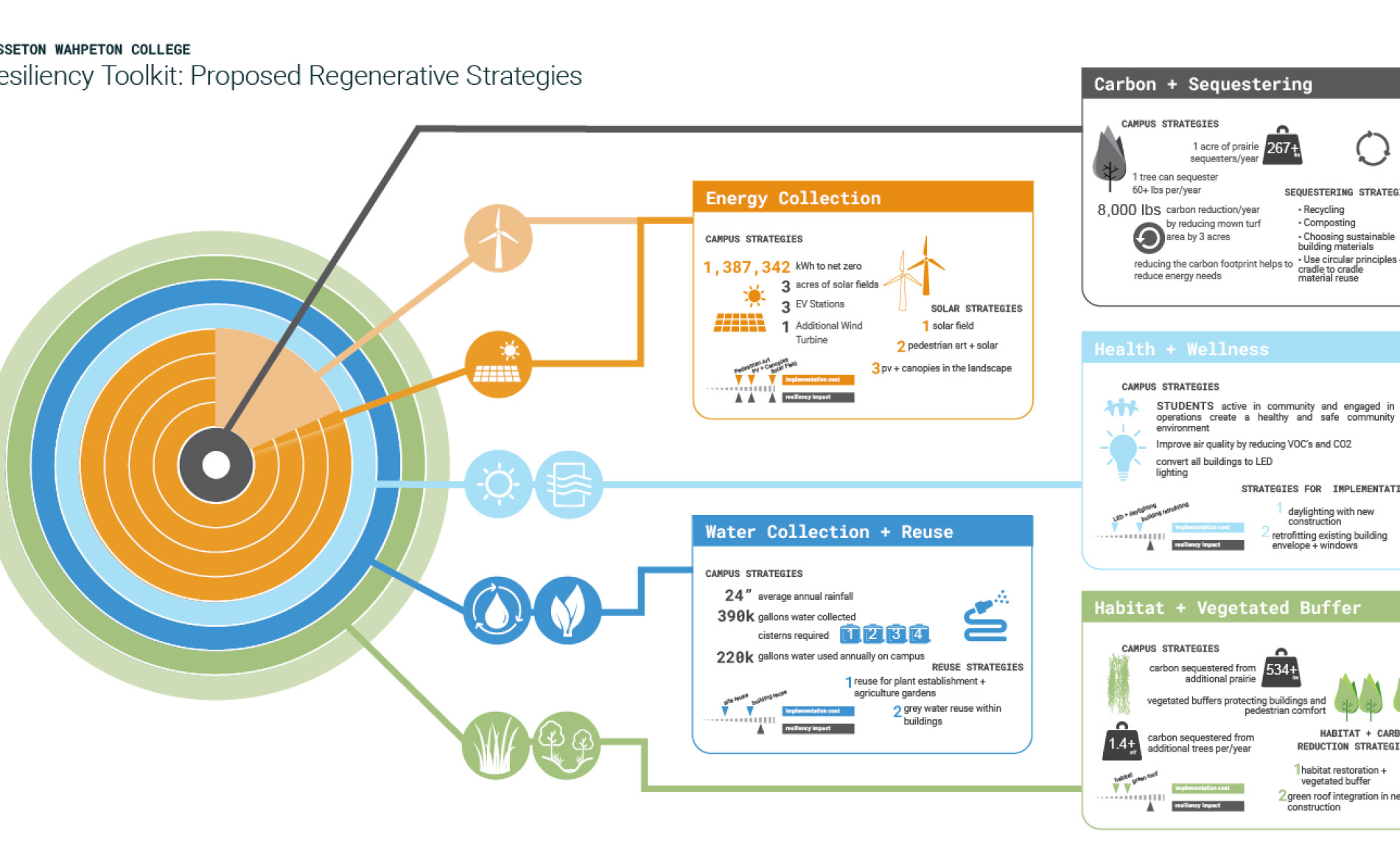 SWC Resiliency Toolkit