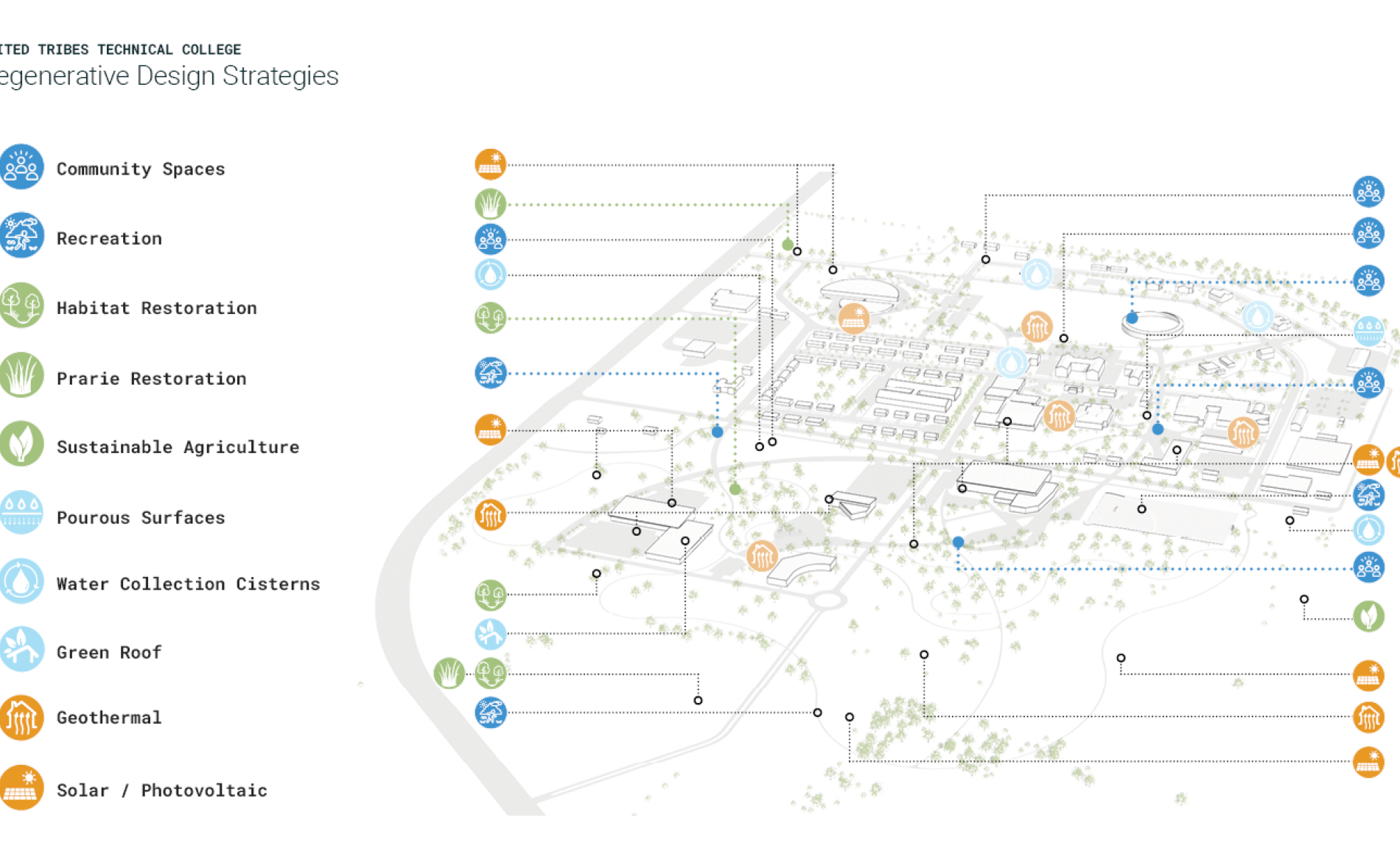 OLC Regenerative Strategies 2