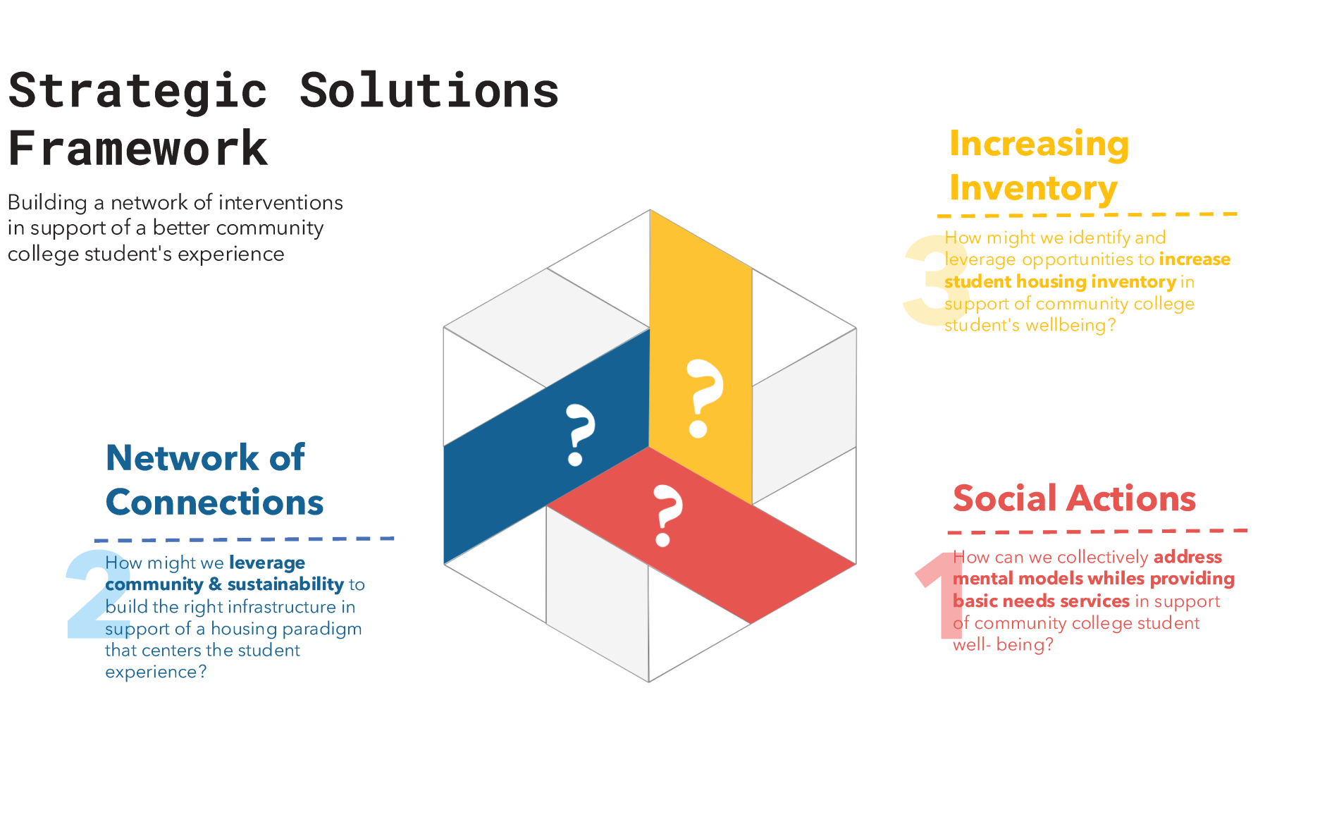 Slide from Catalyst Student final presentation
