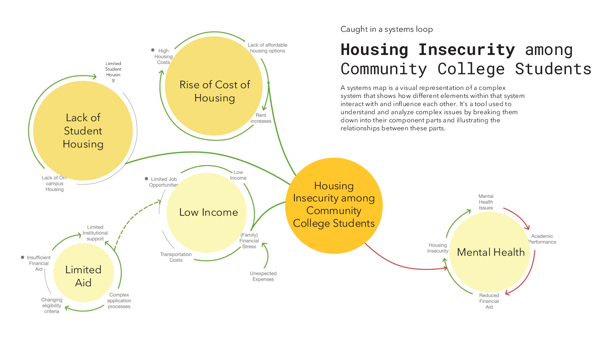 Slide from Catalyst Student final presentation