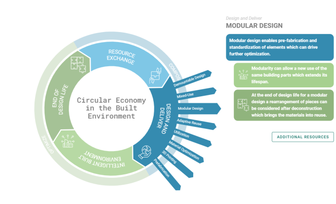 economy in design principles