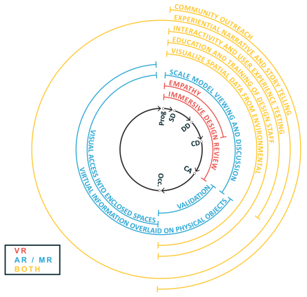 infographic