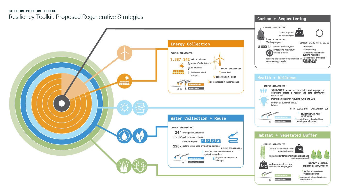 SWC Resiliency Toolkit
