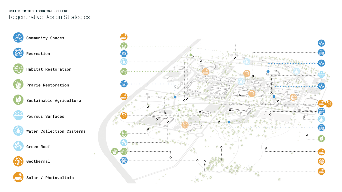 OLC Regenerative Strategies 2