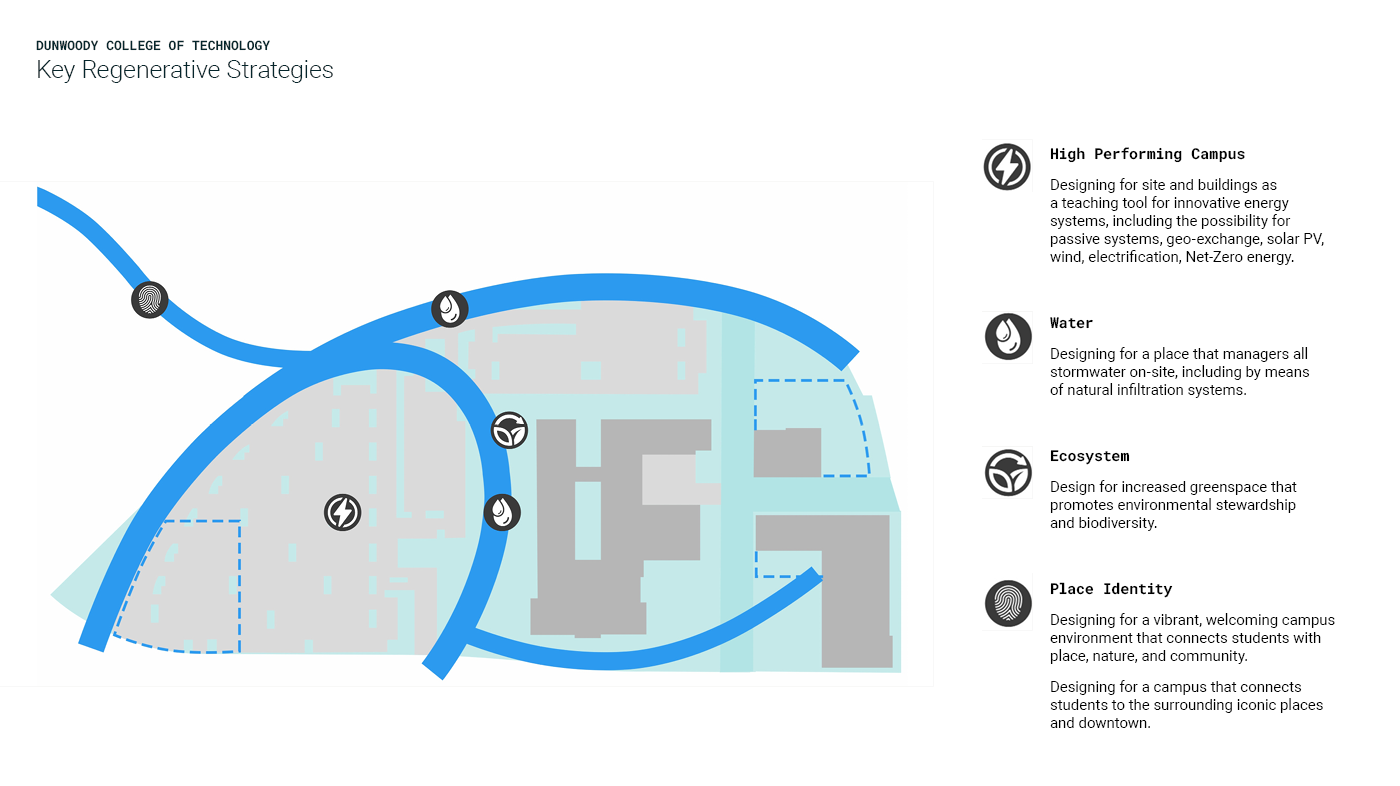 Dunwoody College of Technology Comprehensive Facilities Plan ...