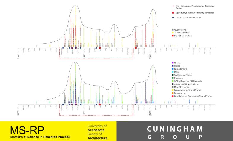 Cuningham Group Masters of Science in Research Practice