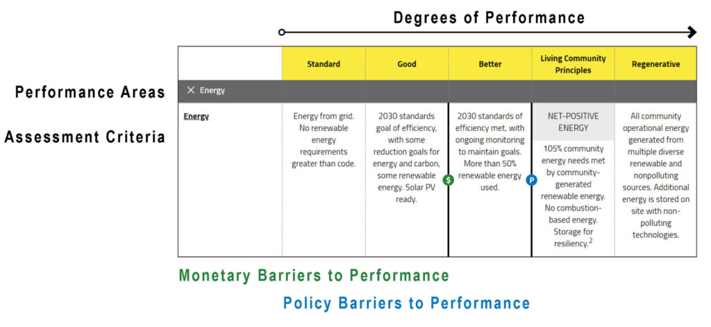 21 Century Development Matrix Sample